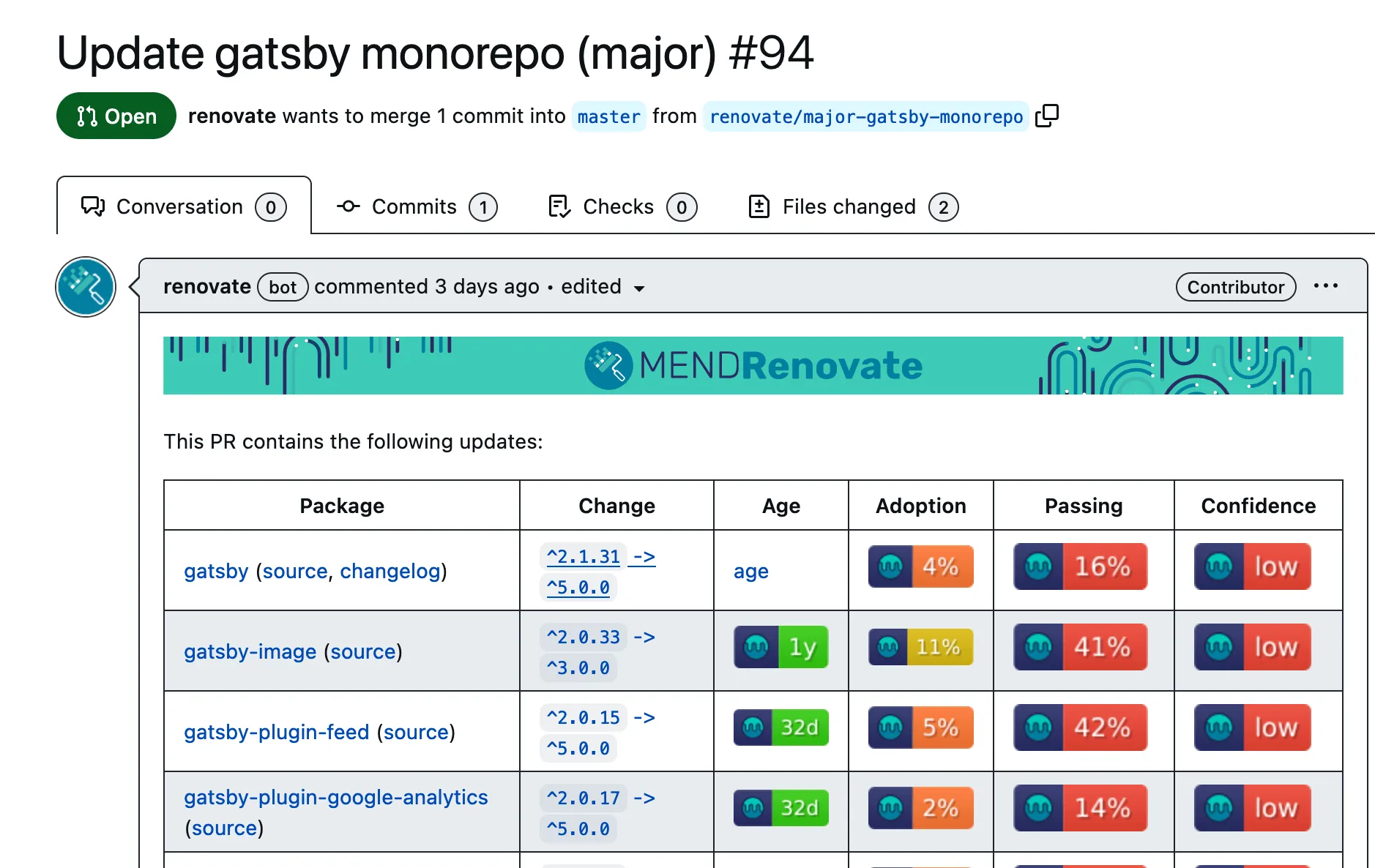 Renovate groups all Gatsby updates in one PR